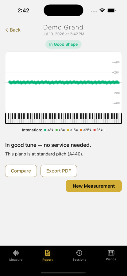 Tuning report with verdict and graph