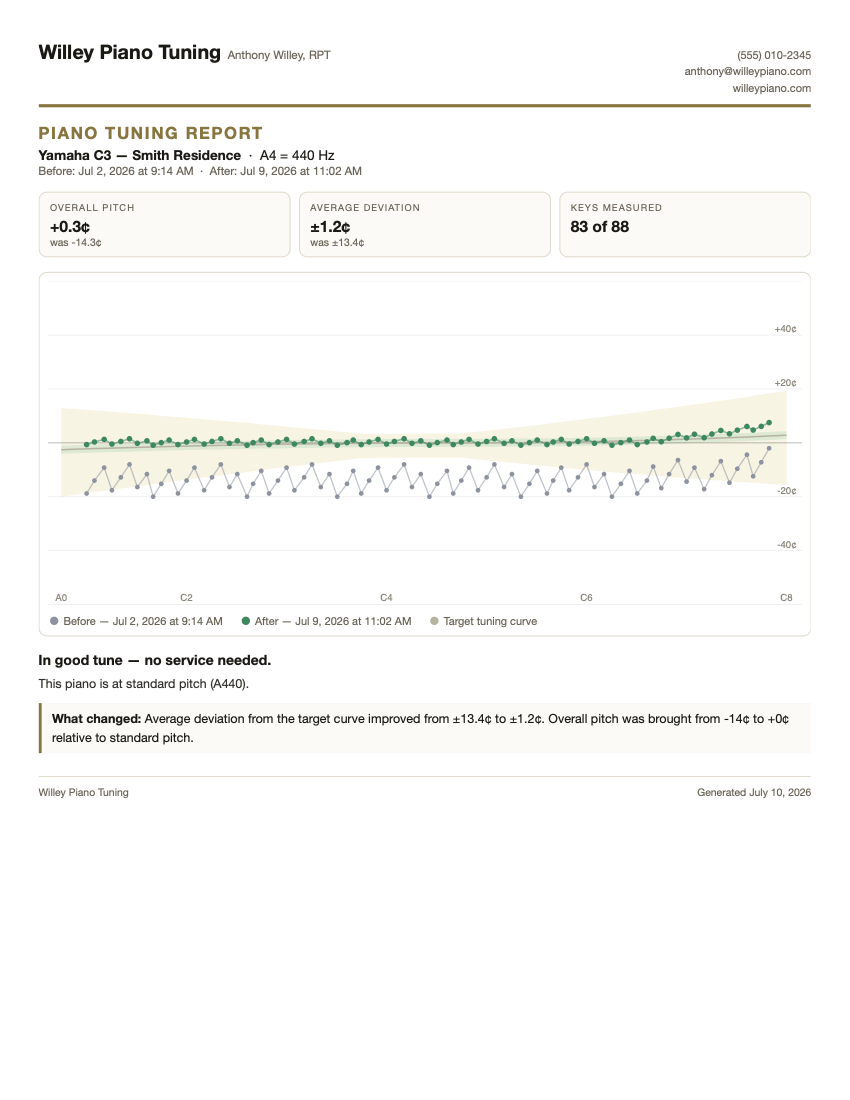 Sample before/after customer tuning report PDF